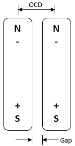fig2_ocd and gap.jpg